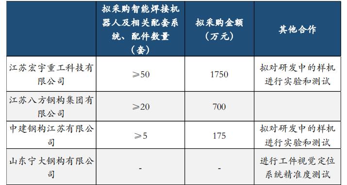 柏楚电子增发10亿,柏楚电子什么时候公布业绩