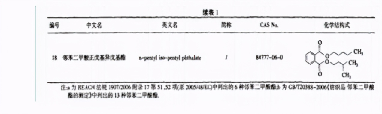 夺命老人鞋有用吗,老人鞋15%致癌物超标