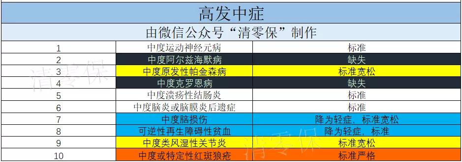 华夏保险常青树卓越版,华夏常青树卓越版重疾险怎么样