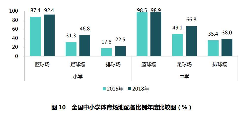 国家义务教育体育监测内容及标准,体育与健康密度测试与分析报告