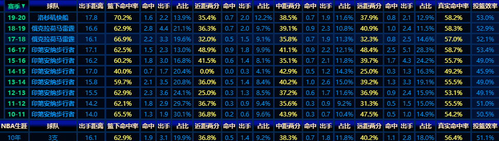 断腿前的乔治有多强,乔治断腿归来第一次扣篮