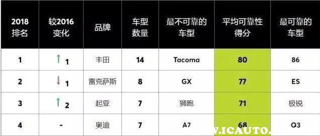 本田和丰田哪个品质更好,本田和丰田的质量哪个好