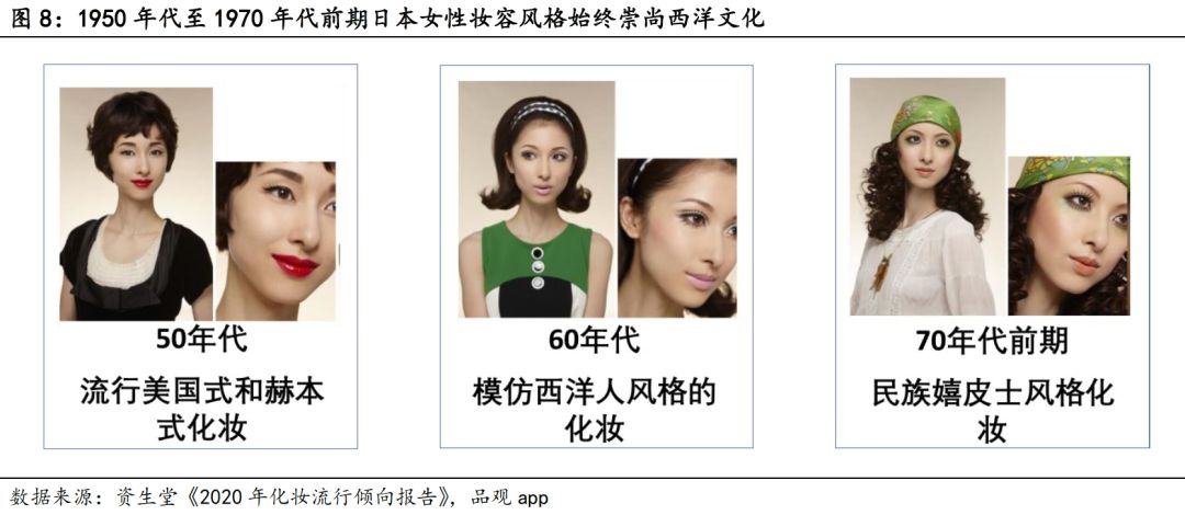 日本近二十年化妆品市场,日本化妆品市场现状怎么样