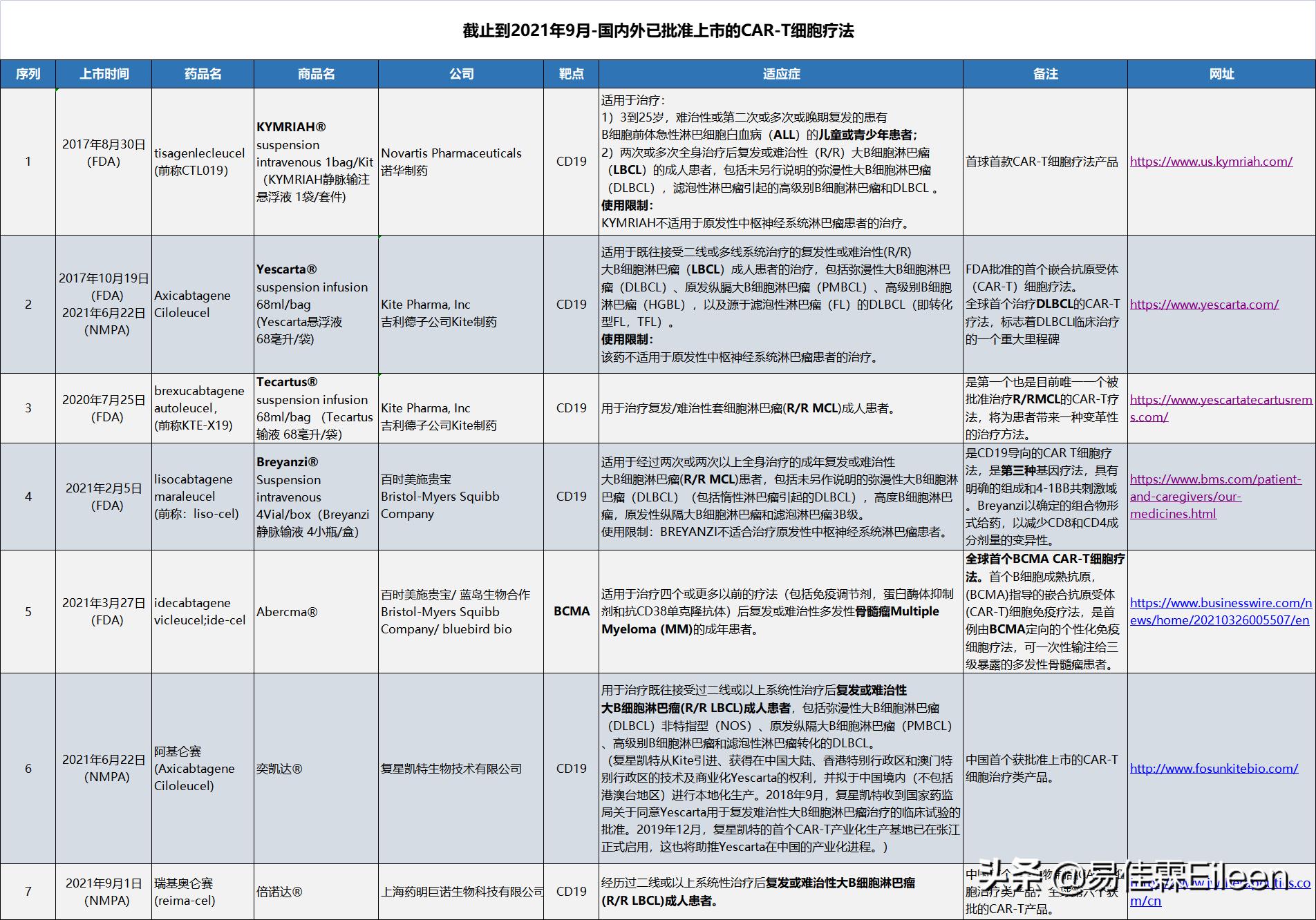 肿瘤免疫疗法费用,现在做car-t免疫治疗要多少钱