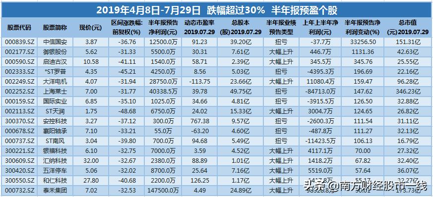 近期超跌股名单一览表最新,超跌预增股票