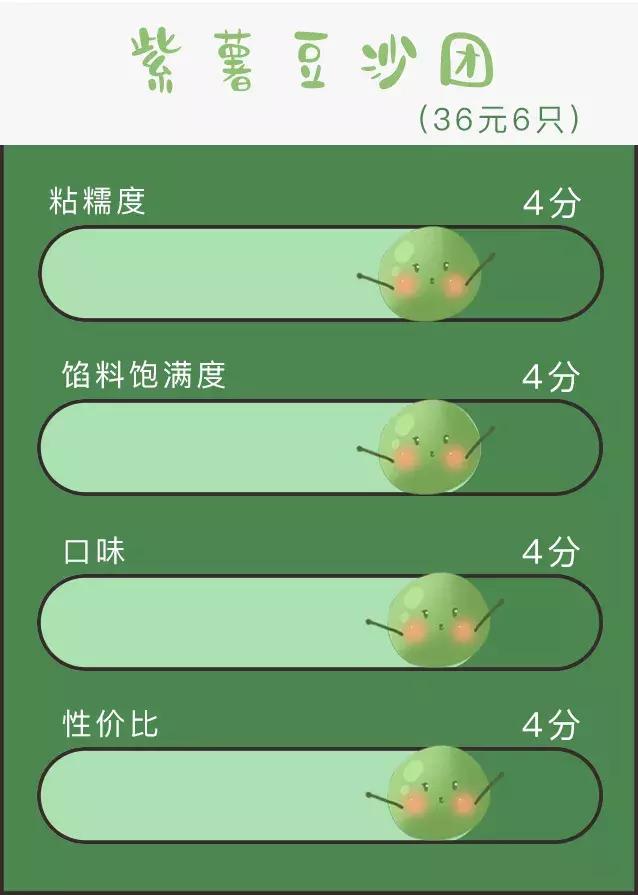 奇葩青团哪个最厉害,奇葩的青团哪个好