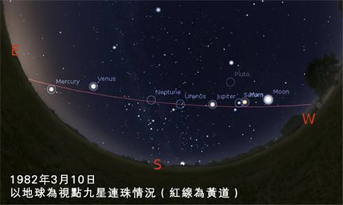 恒星和行星对人影响,恒星和行星的关系和区别