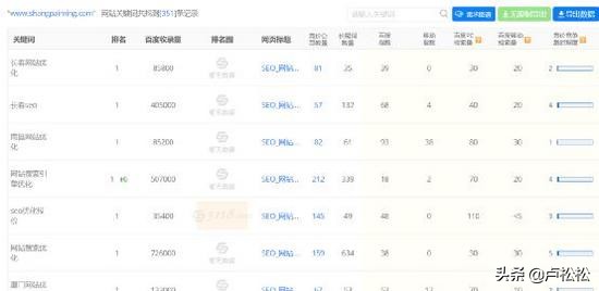 seo优化标题心得体会,seo工作体会