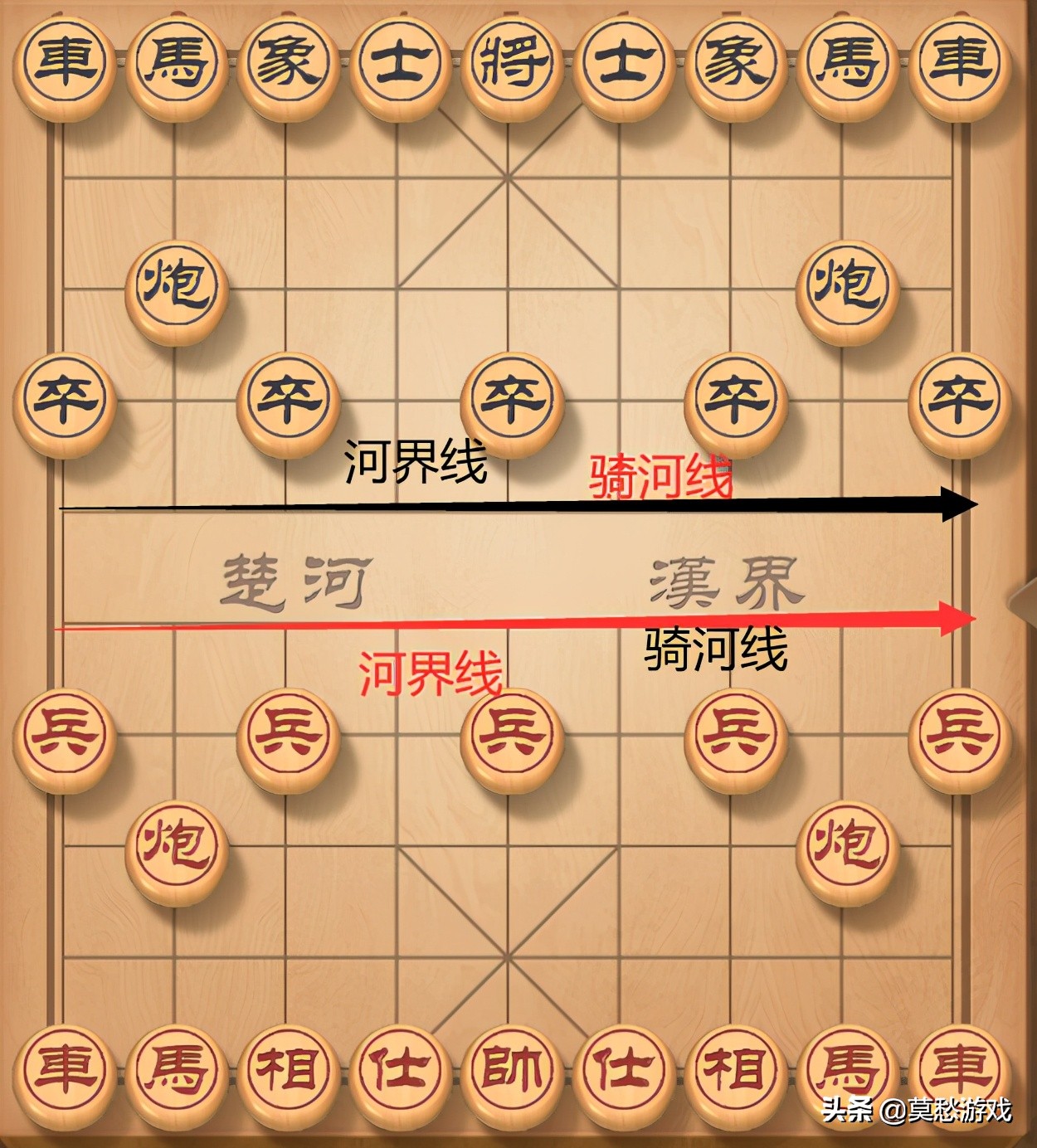 新手如何学下象棋,新手怎么学下象棋