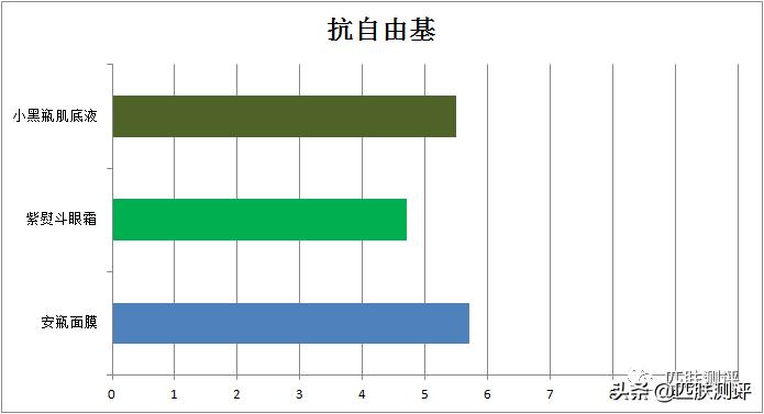 测评欧莱雅紫安瓶玻尿酸发膜,欧莱雅黑精华面膜测评