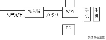 在家里怎么使用无线上网,用什么无线网在家用手机也能上网