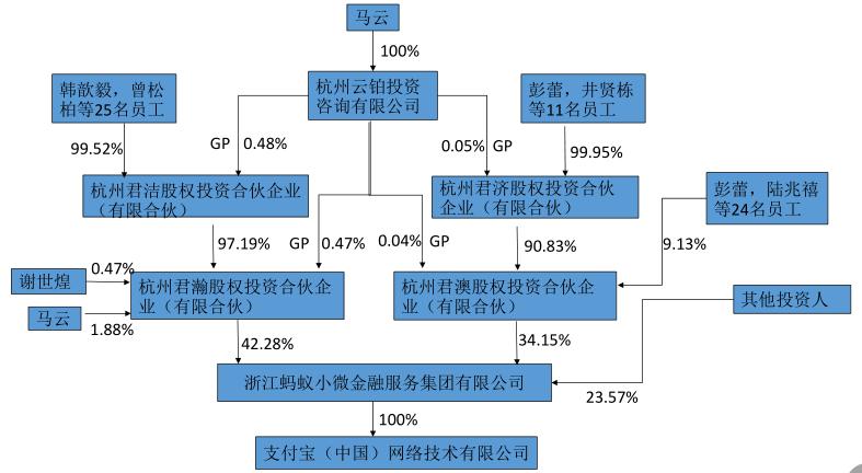 马云的蚂蚁金服是如何撬动杠杆的,马云建立蚂蚁金服给你的启发