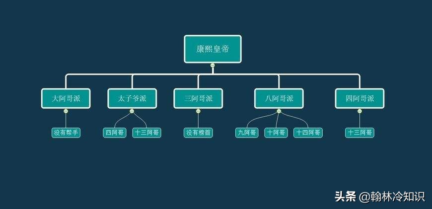 清朝皇帝的生育率为什么越来越差,清朝哪位皇帝失去了生育能力