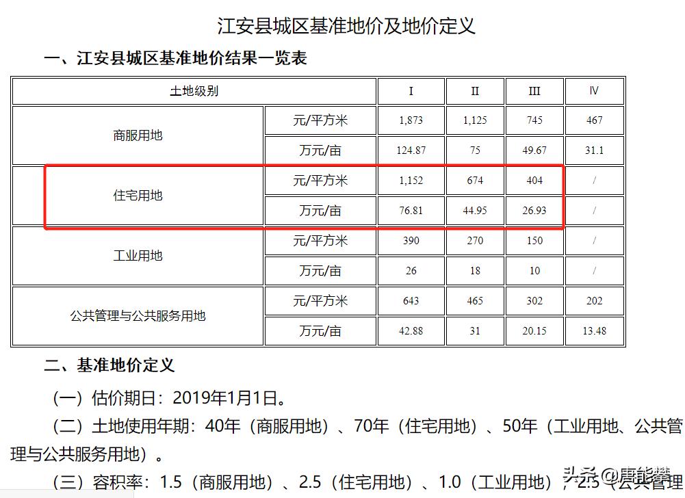 2017年宜宾县房价,宜宾筠连房价最新消息