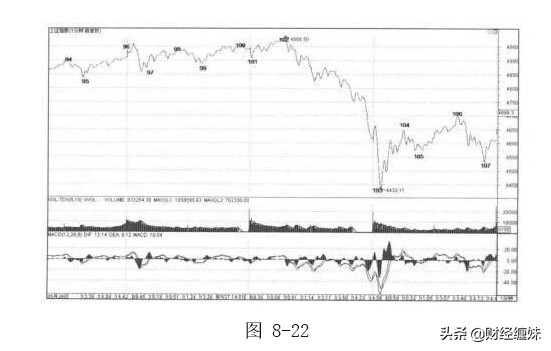 图解缠论电子版,缠论解盘最新分析