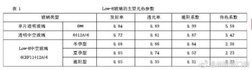 温州新派门窗,新式超薄门窗玻璃