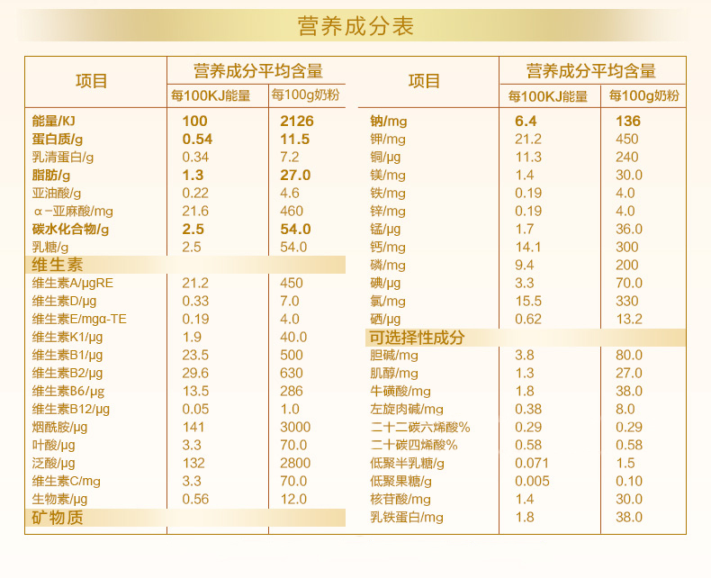 奶粉怎么挑选蛋白质和脂肪,奶粉怎么挑
