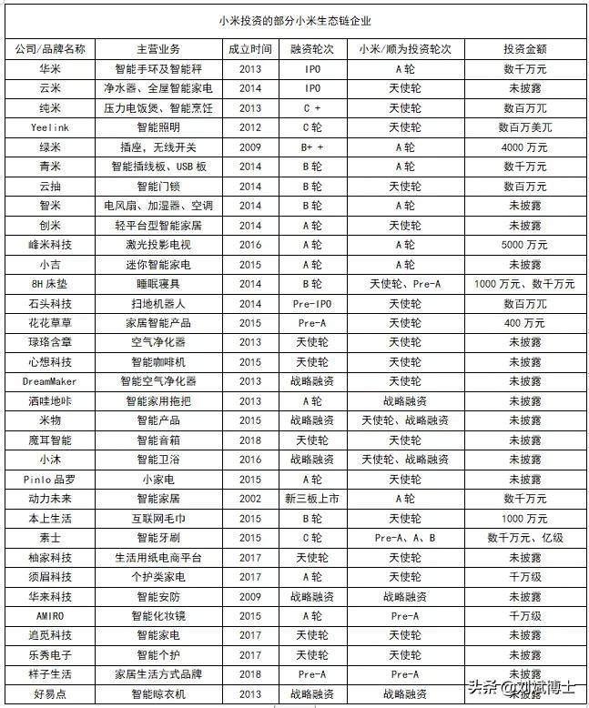 小米的技术创新战略的成功之处,小米创新的源动力