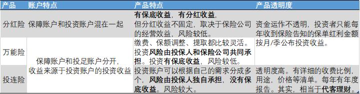 人寿10年保险,人寿保险投保10万十年利息