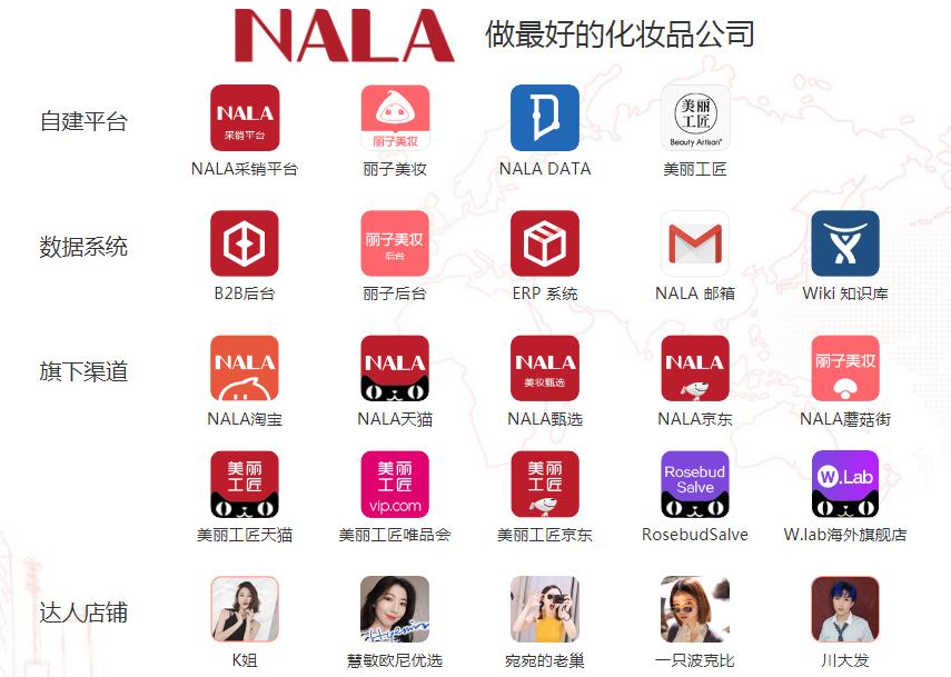 从2019杭州美妆峰会窥见先机，2019年NALA营收欲达50亿！