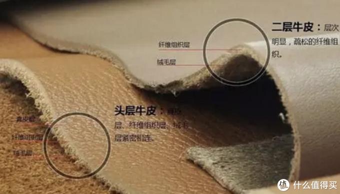 5000元左右商务皮带,男士50000元左右的皮带