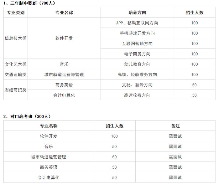 长沙华中涉外职业高中招生办电话,长沙华中涉外职业高中