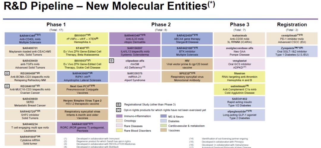 药明康德研发投入,研发经费最高药企