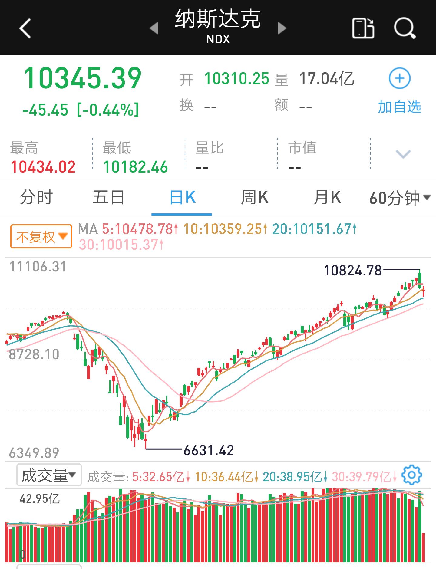 经济不好股市会怎样,经济不好股市上涨的逻辑