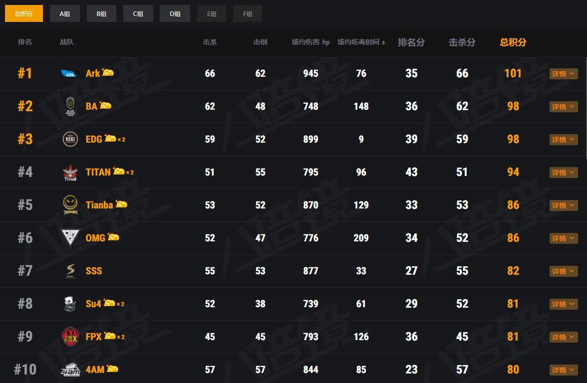 华为迎来新项目，将为斗鱼绝地求生比赛保驾护航！小米又输了