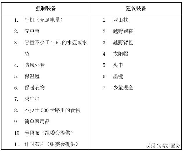 2023唐古拉斯越野赛报名要求,2017阿尼玛卿高原国际越野挑战赛