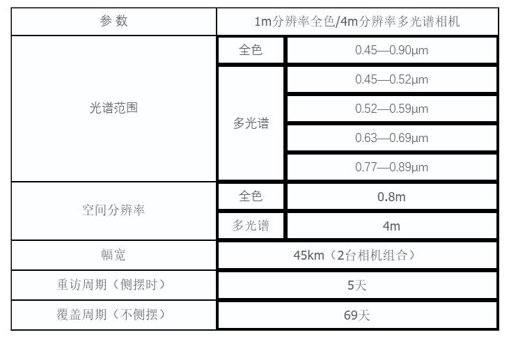 中国卫星公开数据,科普常见国产卫星参数介绍