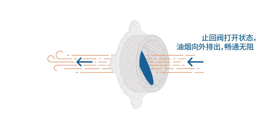 小旭房课堂|家里异味太闹心？看旭辉如何对症下药