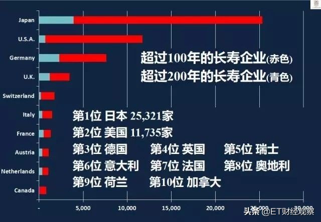 日本企业创新的启示,全球独角兽500强中国企业
