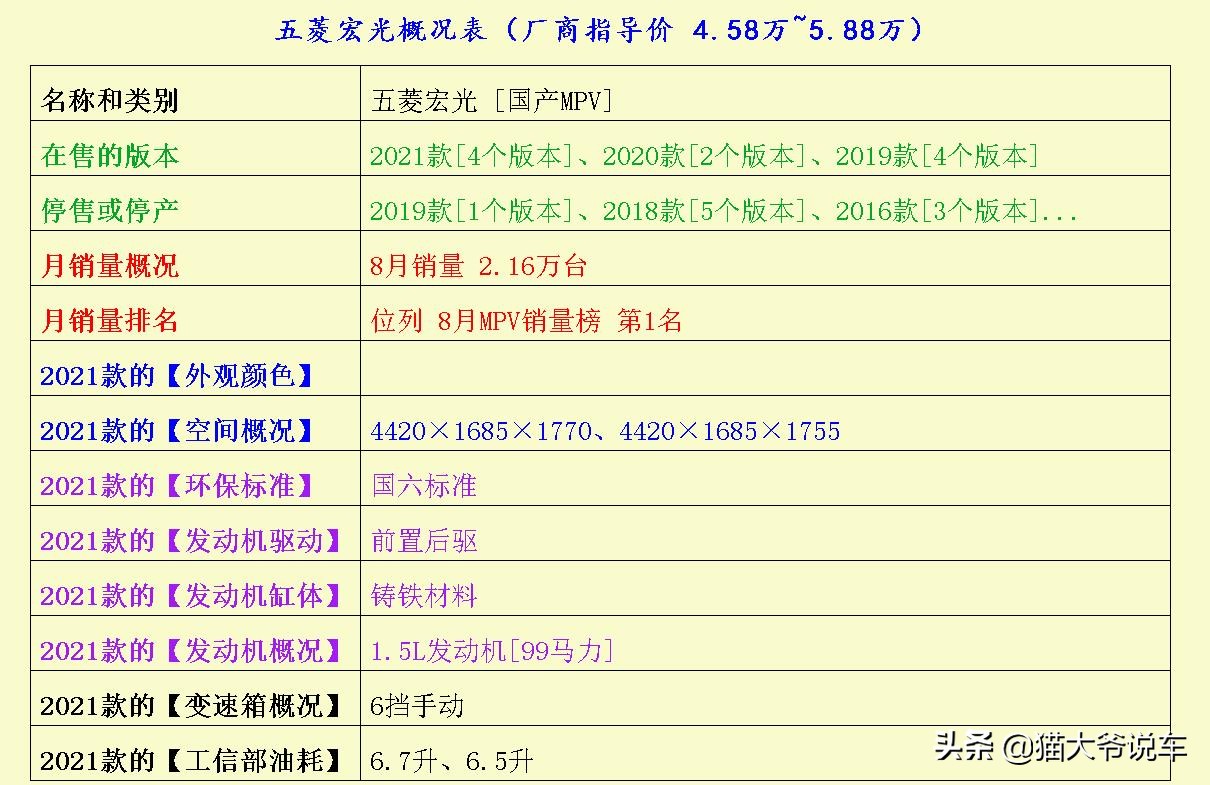 猜猜最后这台神车到底值多少,欧诺s五菱宏光s哪个好