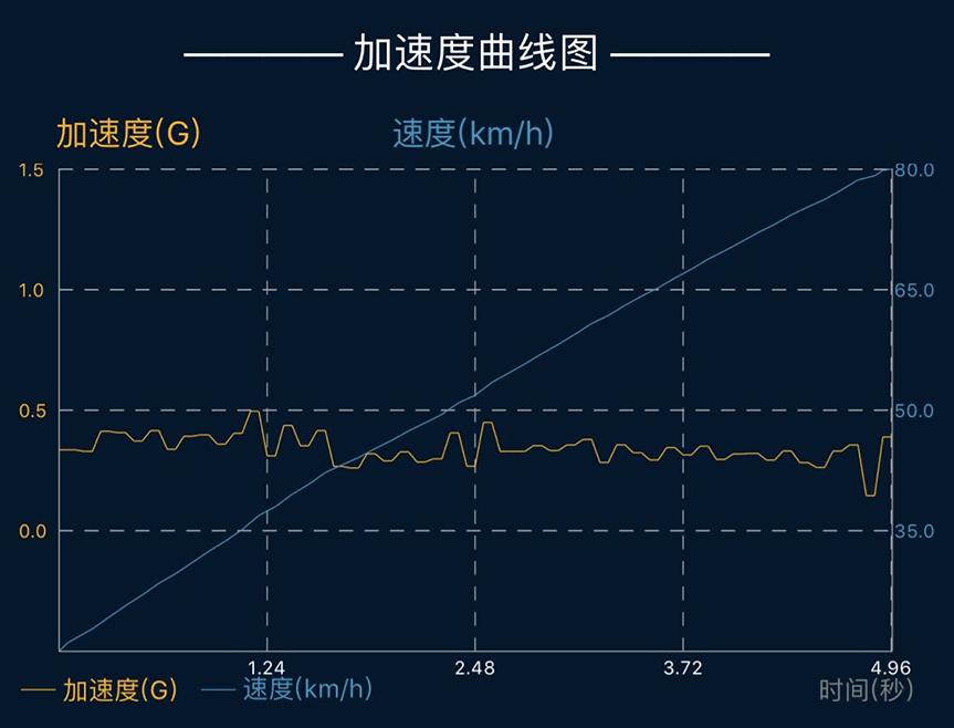 燃油宝真实使用感受,燃油宝主要看什么指标