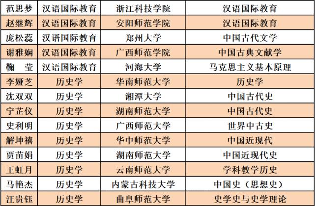 鍗楅槼甯堥櫌鏂囧彶瀛﹂櫌瀹樼綉,鍗楅槼甯堣寖瀛﹂櫌鏂囧彶瀛﹂櫌瀹樼綉