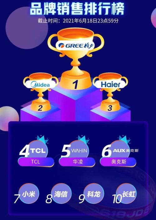 美的旗舰级热水器,美的储水式热水器618推荐