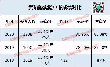 高分层全市第一！扒一扒这所武昌名初的“天花板”