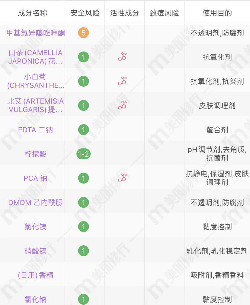 滋源阿道夫拉芳哪个洗发水好,无硅油洗发水有哪些国货品牌