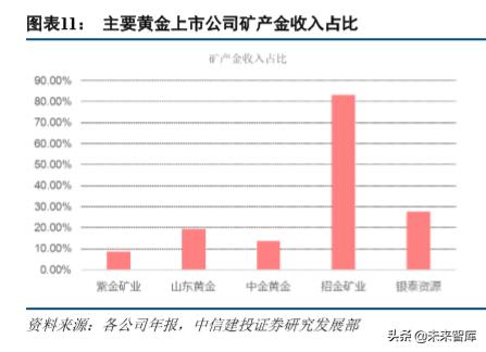 山东黄金产业龙头股,山东黄金板块走势最新分析