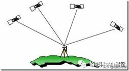 大国重器北斗系统,北斗导航大国利器