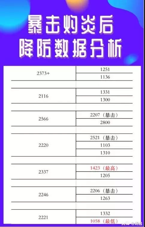燃烧才是魔王们的浪漫？——新版本魔王调整解读
