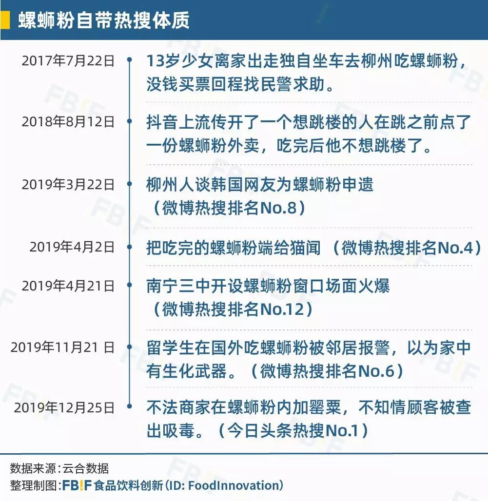 为什么螺蛳粉可以火遍全球,为什么年销100亿螺蛳粉
