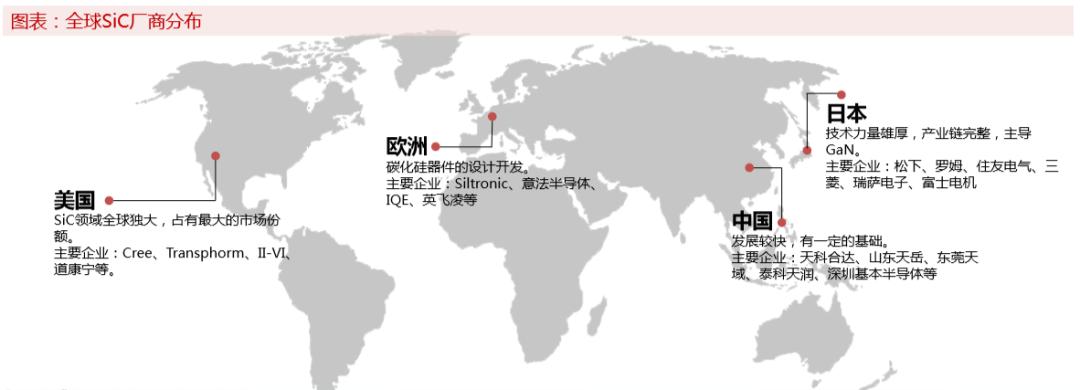 第三代功率半导体公司排行,第三代半导体专利最多的公司