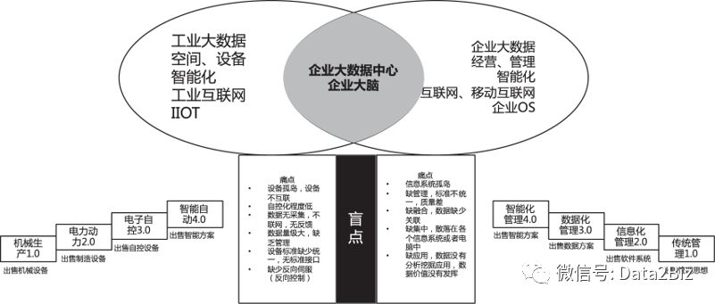 企业为什么要进行财务数字化转型,企业为什么要做数字化营销转型