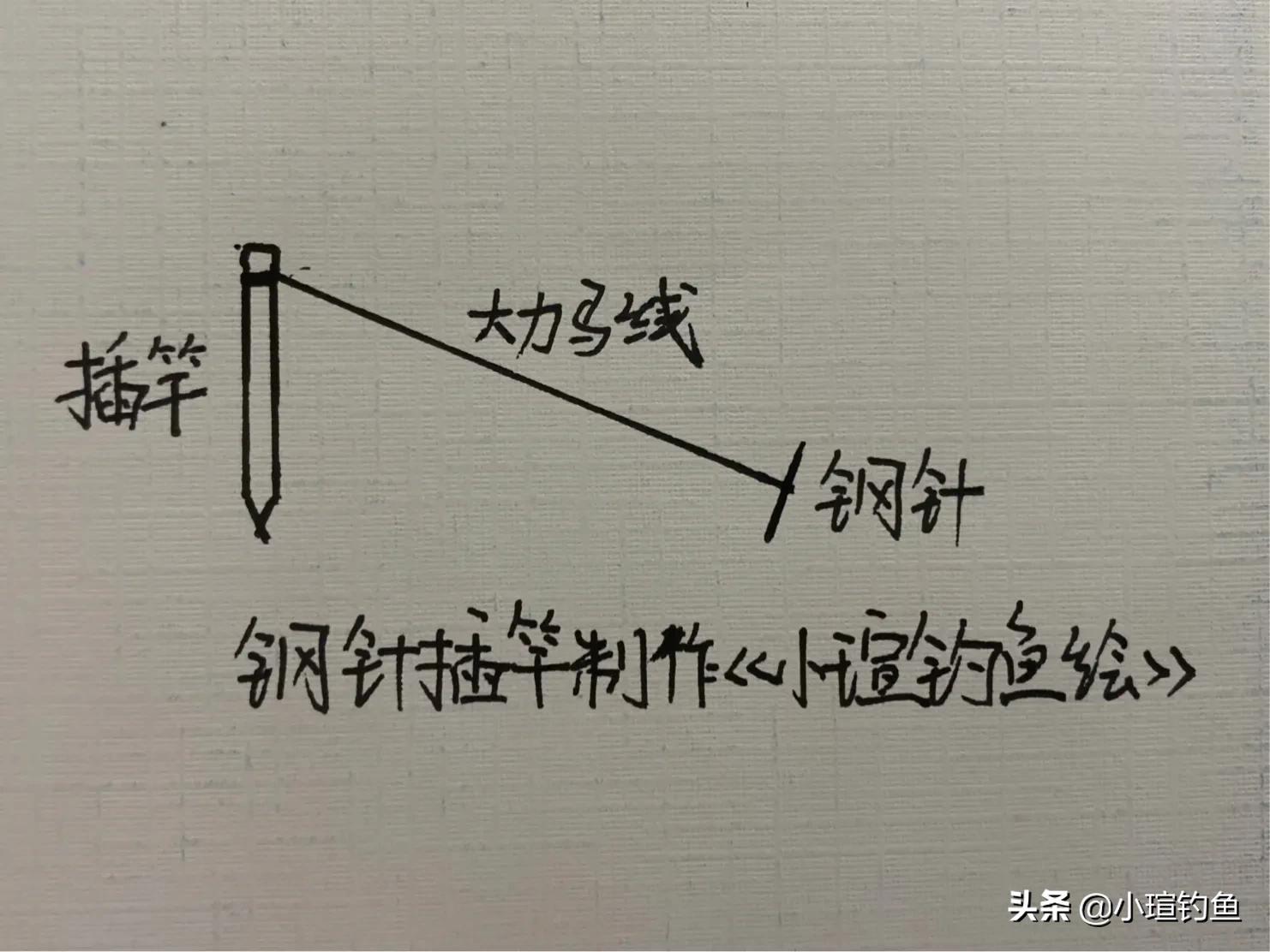 黄鳝难钓,黄鳝怎么钓最简单的方法