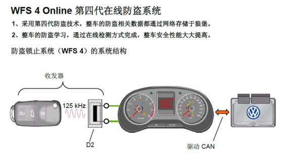 大众捷达钥匙不好用了,新捷达防盗系统锁住怎么解除啊