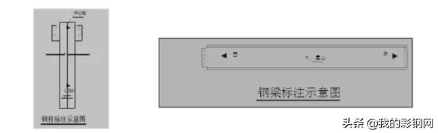 钢结构吊装施工方案之吊车数据,钢结构吊装交叉作业施工方案