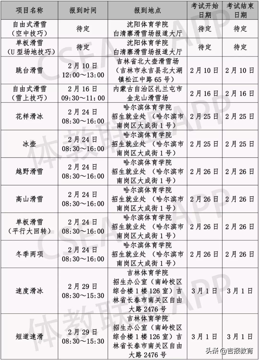 2019年体育单招考试时间,体育单招全国统考和分区统考区别