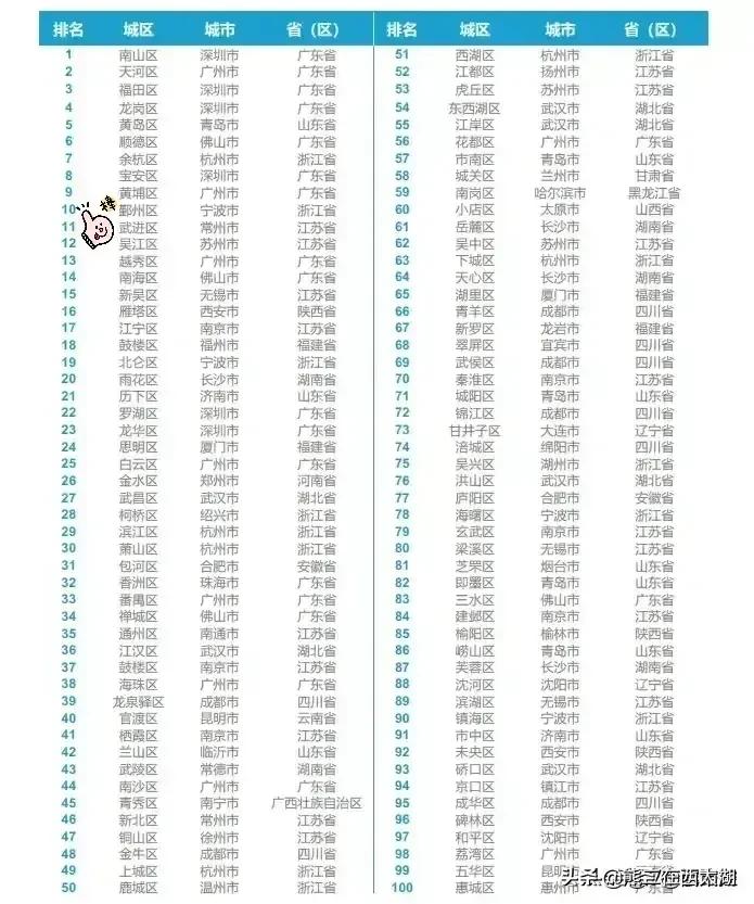 常州新北区和武进区经济差距,常州武进区全国排名